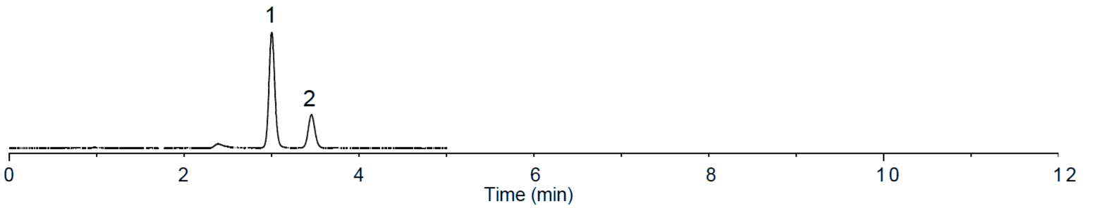 Figure 1: InertSustain PFP, α (trans/cis) = 1.37. 1. cis-Stilbene, 2. trans-Stilbene